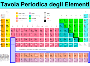 tavola periodica