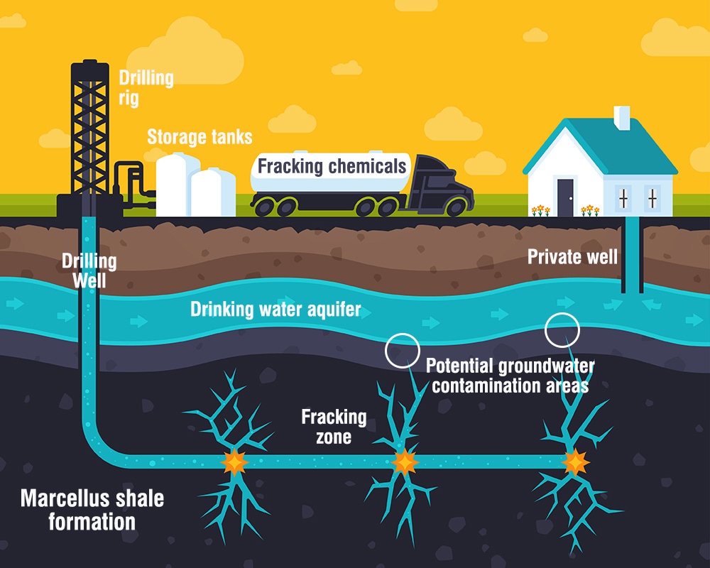 fracking